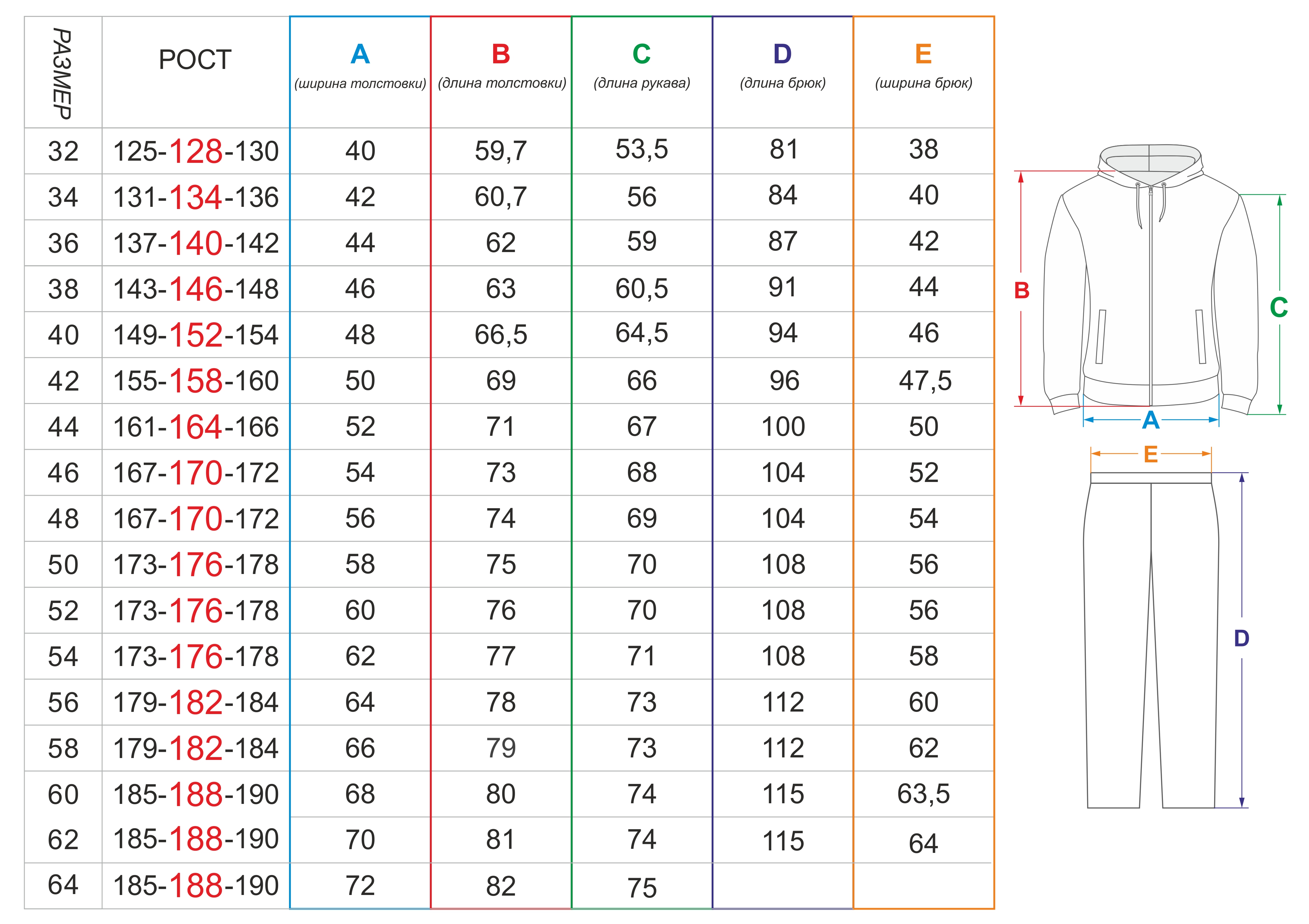 Таблица спортивных костюмов. Длина штанов на рост 178. Размер штанов на рост 170 мужские. Размер спортивок на рост 170. Размер брюк и рост.