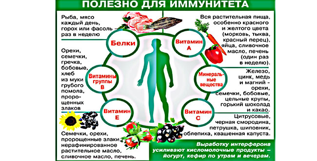 витамины для иммунитета