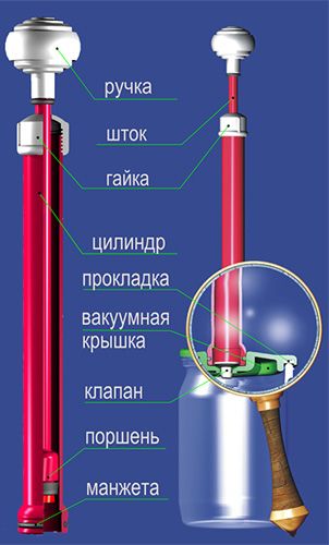 Cхема насоса НВР-3