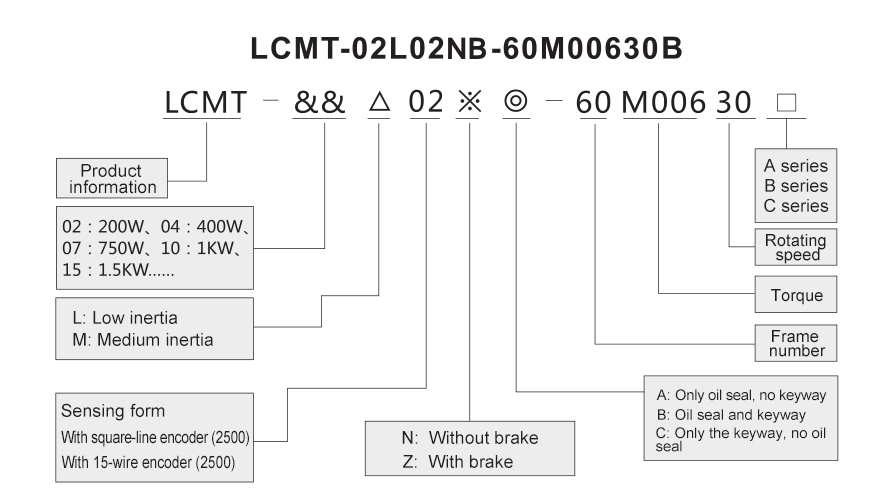 80 series AC servo motor 