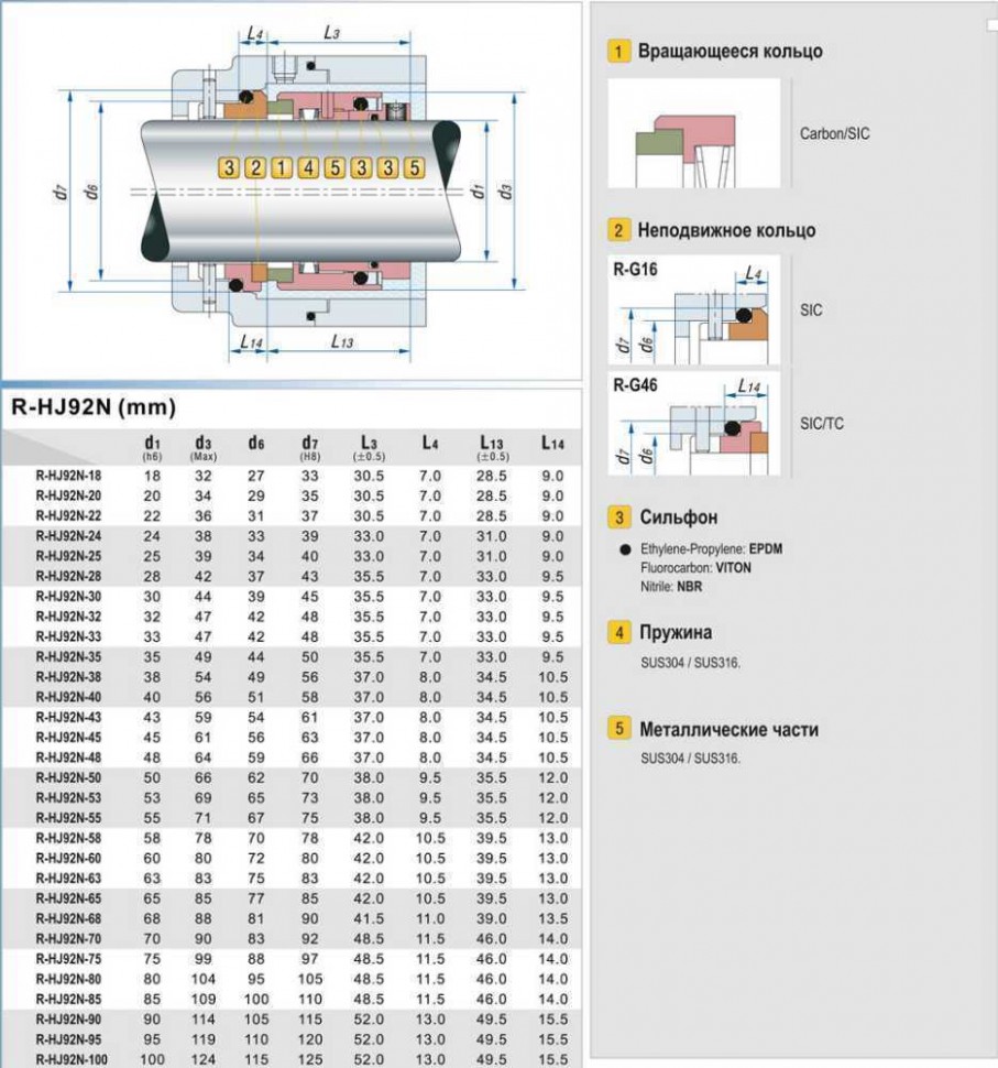 Механическое торцевое уплотнение R-HJ92N 24, SIC/SIC, VITON, 304, G16 фото 1 — SP-Teploobmen
