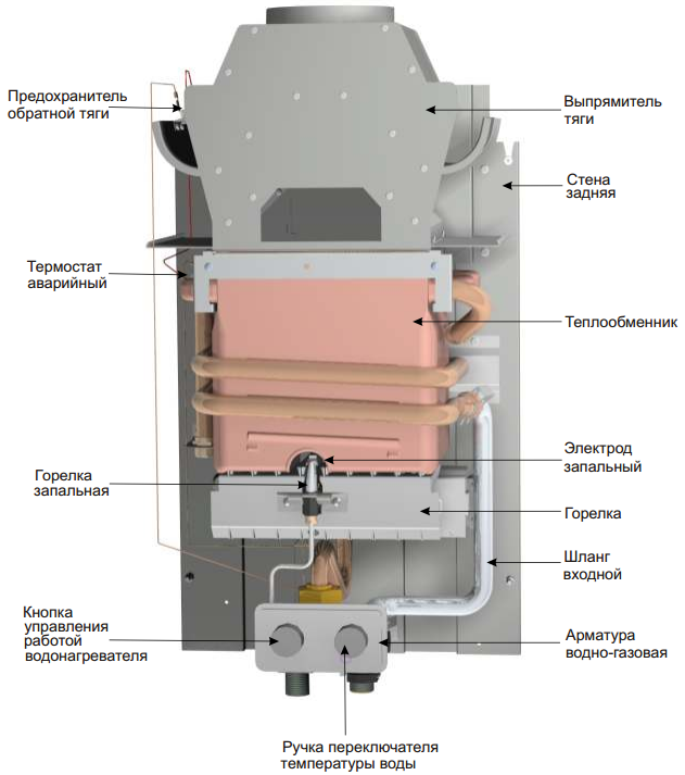 Газовая Колонка Мора Купить В Воронеже