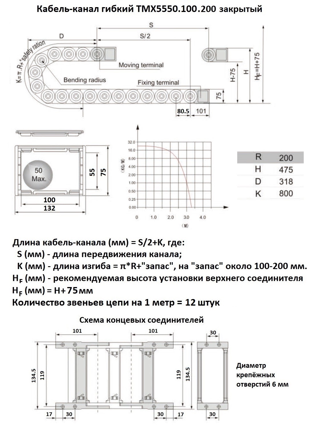 Схема Кабель-канала гибкого 55х100 R200 TMX5500.100.200 закрытый