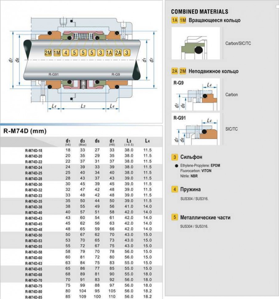 Торцевое механическое уплотнение R-M74D 60, TC/TC, EPDM, 304, G9 фото 1 — SP-Teploobmen