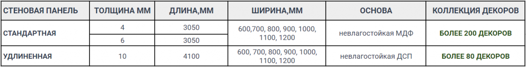 таблица стеновые панели.png