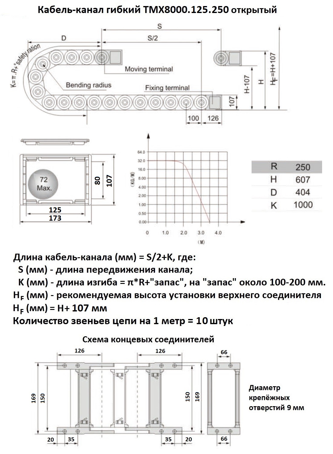 Схема Кабель-канала гибкого 80х125 R250 TMX8000.125.250 открытый (коннекторы в комплекте)