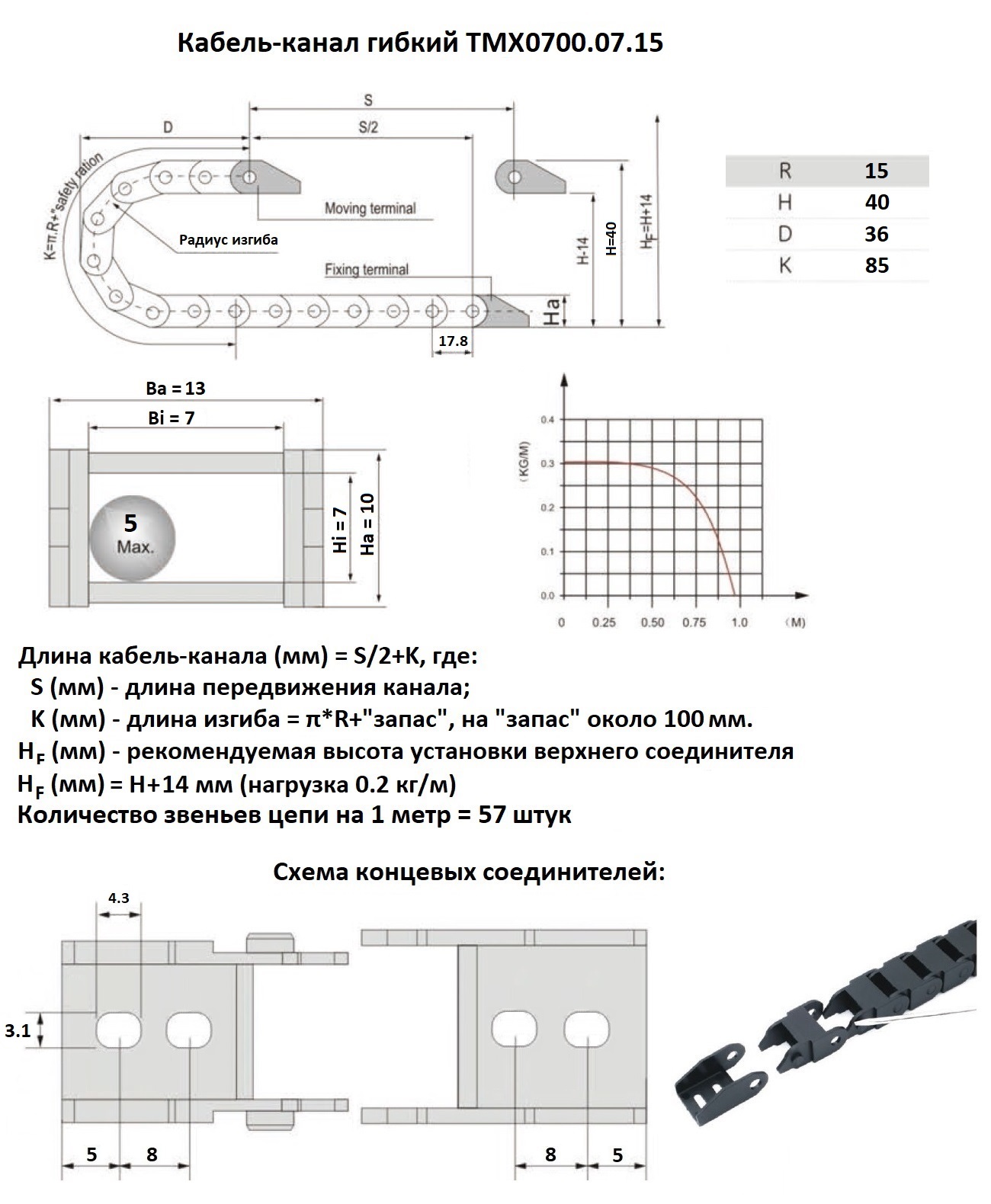 Схема с размерами Кабель-канал гибкий 7х7 R15 TMX0700.07.15