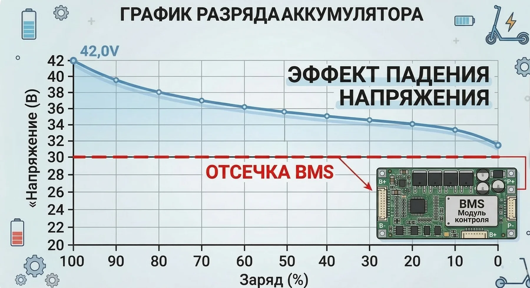 Индикатор заряда и вольтметр на руле