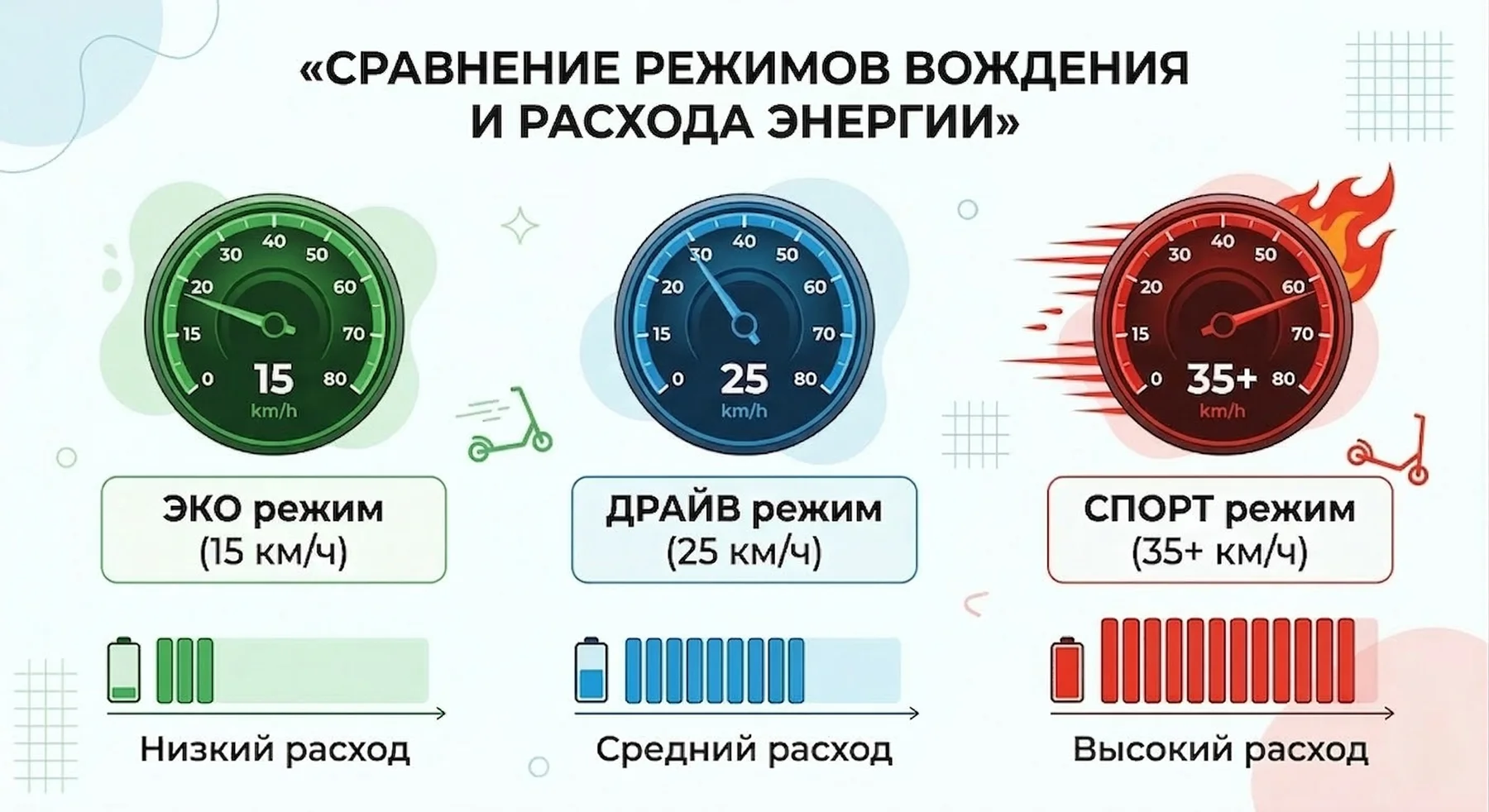 Дисплей с режимами езды