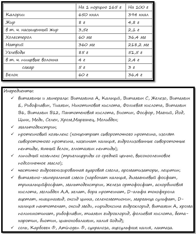пищевая ценность и ингредиенты Optimum Pro Complex Gainer