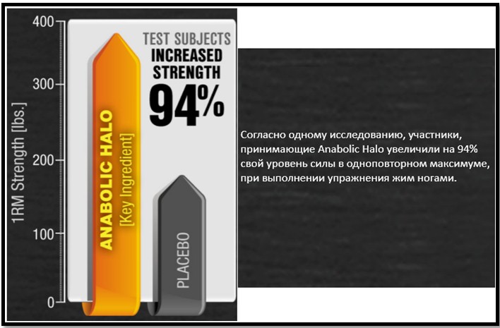 исследование посвещенное MuscleTech Anabolic Halo Pro