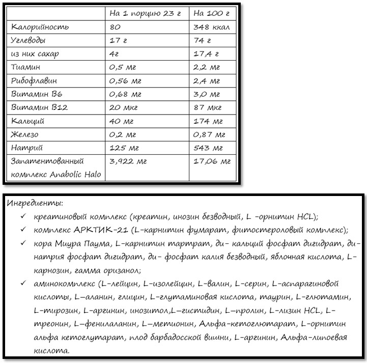 Пищевая ценность и ингредиенты Anabolic Halo