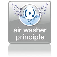 Air washer principle Air washer principle