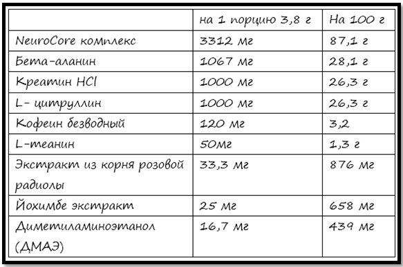 Пищевая ценность и ингредиенты Muscletech Neurocore