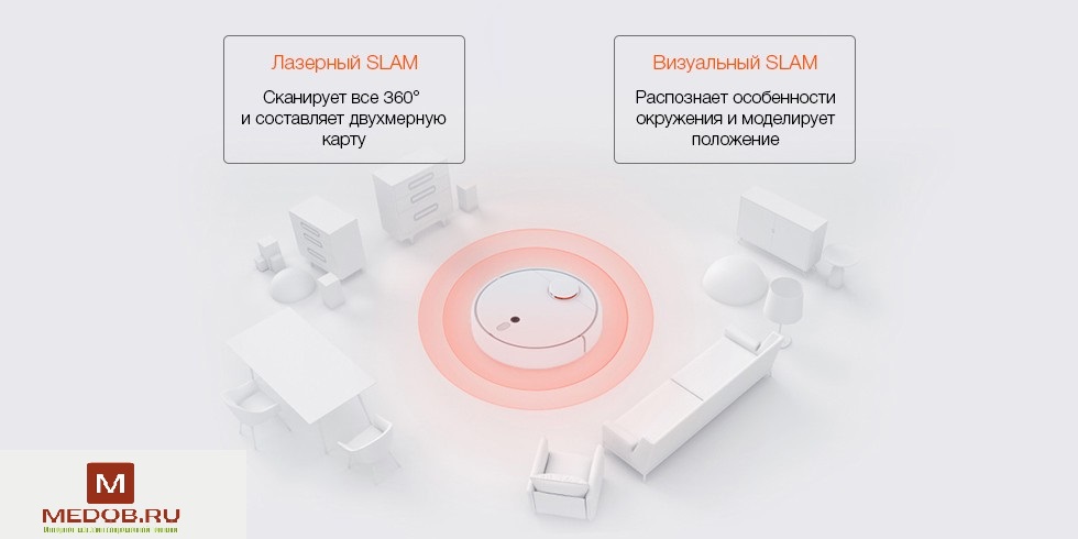 Робот-пылесос Xiaomi Mijia Sweeping Robot 1S (белый)