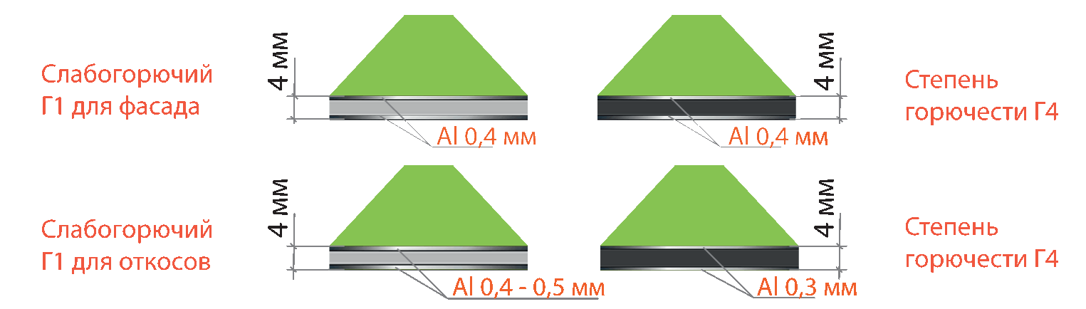 Варианты алюминиевых композитных панелей