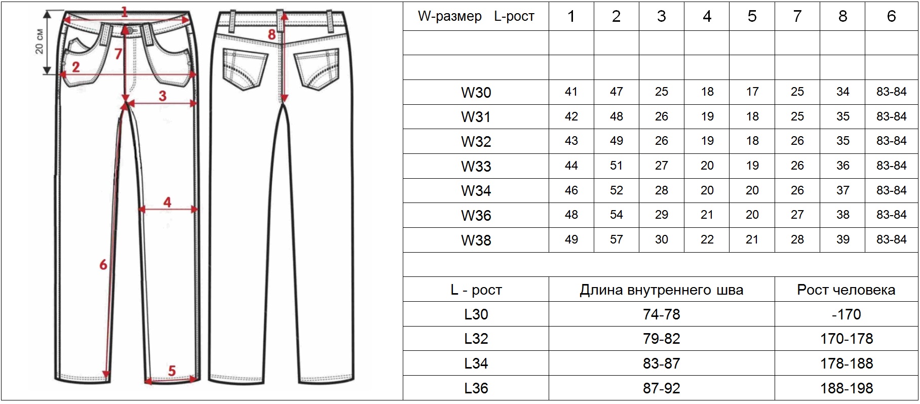 Размер джинсов женский 31. Размер джинсы w38 l33. 33/32 Размер джинс мужских таблица. L38 w34 размер в джинсах. Мужские брюки w34 l34 русский размер.