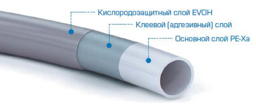 Конструкциия трубы Стаут из сшитого полиэтилена