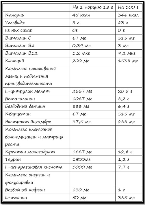 Пищевая ценность и ингредиенты Nano Vapor