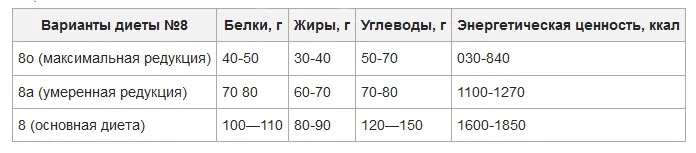 Диета и питание при ожирении. Обнуляем калории, изображение №2