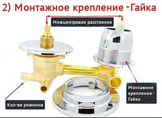 Смесители для душевых кабин