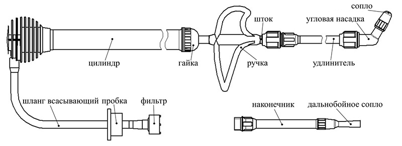 Схема опрыскивателя Тумана складного