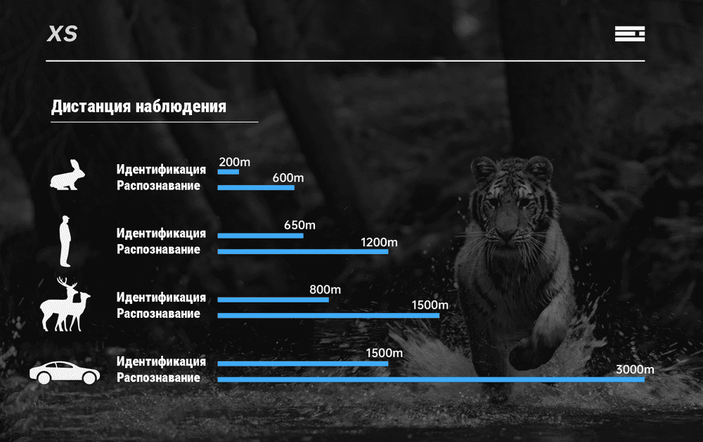 Дистанция наблюдения и обнаружения