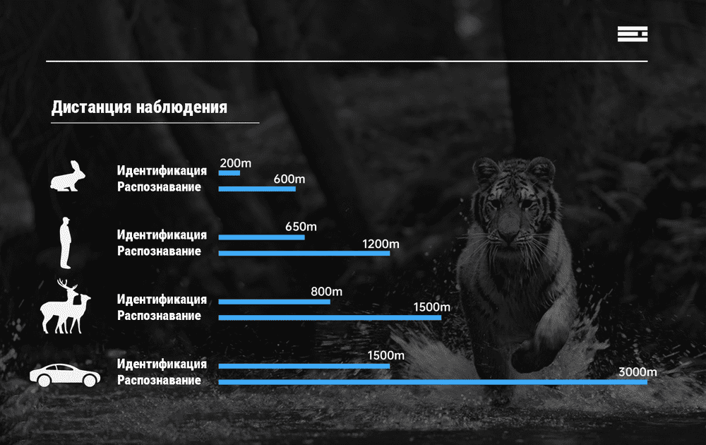 Дистанция обнаружения и распознования