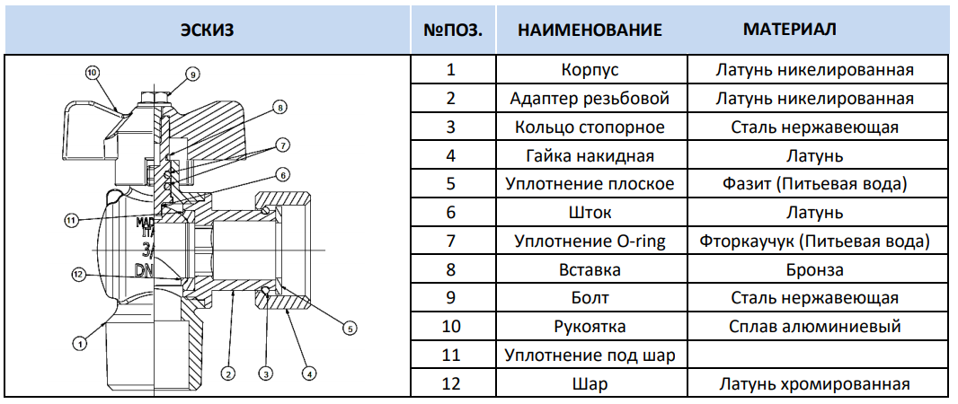 Конструкция шарового крана Стоут